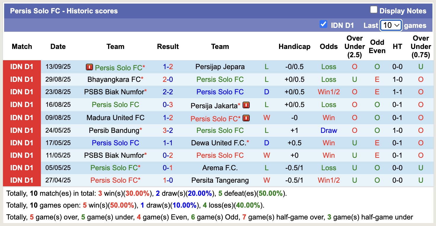 Nhận định, soi kèo Borneo vs Persis Solo, 19h00 ngày 22/9: Đối thủ khó chịu - Ảnh 3