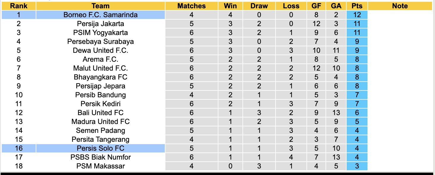 Nhận định, soi kèo Borneo vs Persis Solo, 19h00 ngày 22/9: Đối thủ khó chịu - Ảnh 5