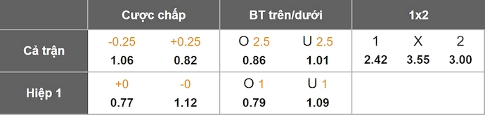 Nhận định, soi kèo Bournemouth vs Newcastle, 20h00 ngày 21/9: Không dễ - Ảnh 1