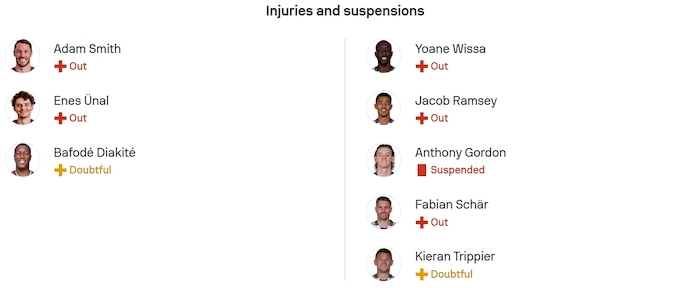 Nhận định, soi kèo Bournemouth vs Newcastle, 20h00 ngày 21/9: Không dễ - Ảnh 6