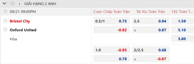 Nhận định, soi kèo Bristol City vs Oxford United, 21h00 ngày 21/9: 3 điểm ở lại - Ảnh 5