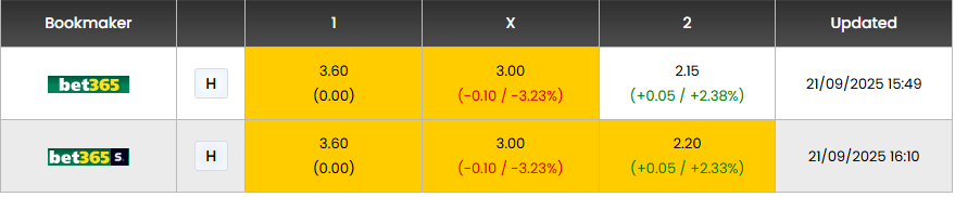 Nhận định, soi kèo Casa Pia vs Famalicao - Ảnh 3