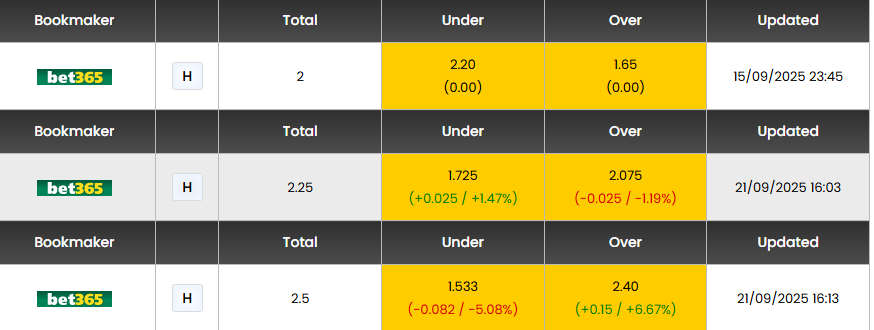 Nhận định, soi kèo Casa Pia vs Famalicao - Ảnh 4