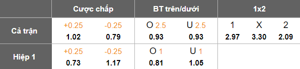 Nhận định, soi kèo Chiangrai United vs BG Pathum United, 18h00 ngày 21/9: Cửa dưới ‘ghi điểm’ - Ảnh 5