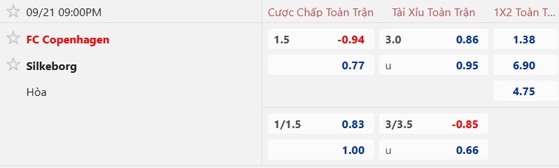 Nhận định, soi kèo Copenhagen vs Silkeborg, 21h00 ngày 21/9: Dìm khách xuống đáy - Ảnh 5