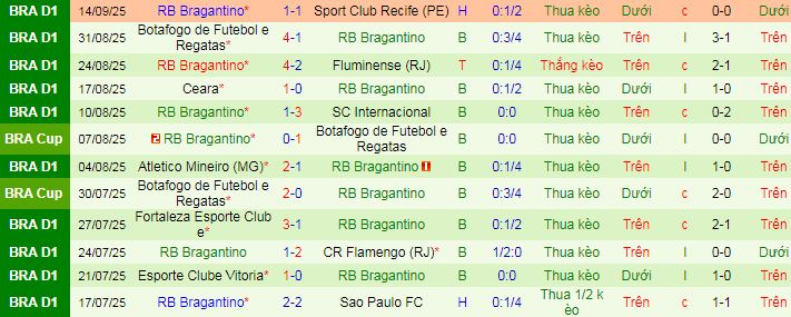 Nhận định, soi kèo Cruzeiro vs Red Bull Bragantino - Ảnh 3