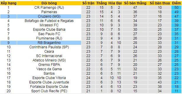 Nhận định, soi kèo Cruzeiro vs Red Bull Bragantino - Ảnh 5