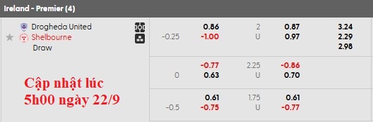 Nhận định, soi kèo Drogheda vs Shelbourne, 1h45 ngày 23/9: Bản lĩnh nhà vua - Ảnh 1