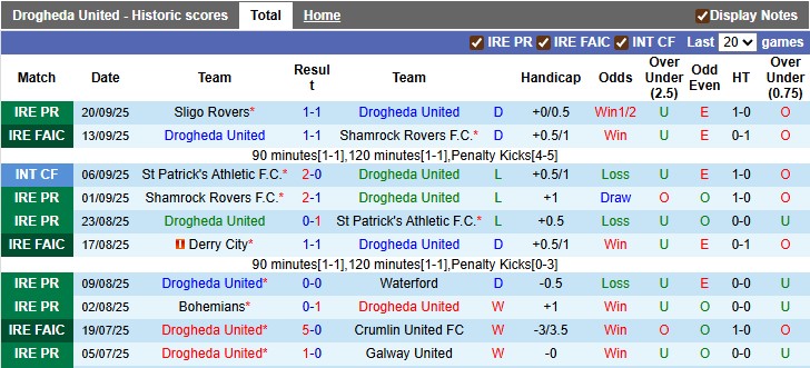 Nhận định, soi kèo Drogheda vs Shelbourne, 1h45 ngày 23/9: Bản lĩnh nhà vua - Ảnh 2
