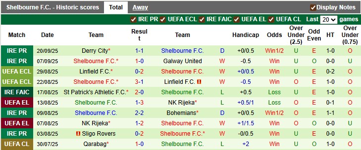 Nhận định, soi kèo Drogheda vs Shelbourne, 1h45 ngày 23/9: Bản lĩnh nhà vua - Ảnh 3