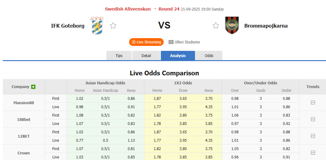 Nhận định, soi kèo Goteborg vs Brommapojkarna, 19h00 ngày 21/9: Giấc mơ trời Âu - Ảnh 1
