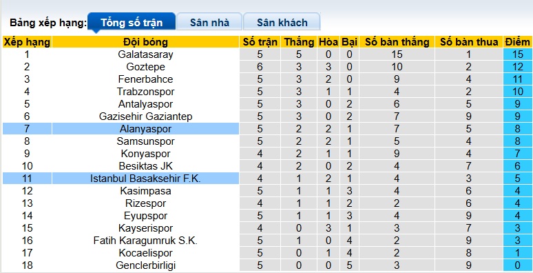 Nhận định, soi kèo Istanbul BB vs Alanyaspor, 21h00 ngày 21/9: Bất phân thắng bại - Ảnh 1