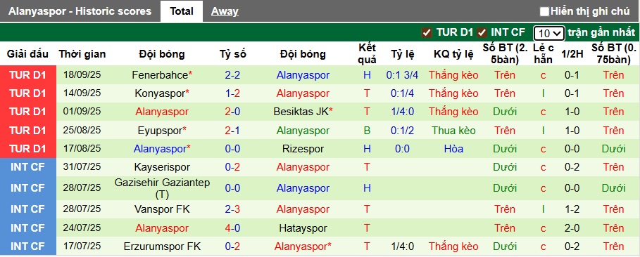 Nhận định, soi kèo Istanbul BB vs Alanyaspor, 21h00 ngày 21/9: Bất phân thắng bại - Ảnh 3
