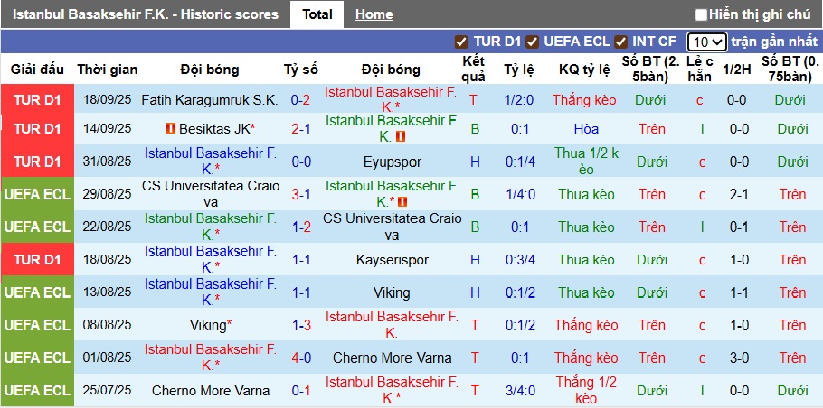 Nhận định, soi kèo Istanbul BB vs Alanyaspor, 21h00 ngày 21/9: Bất phân thắng bại - Ảnh 4