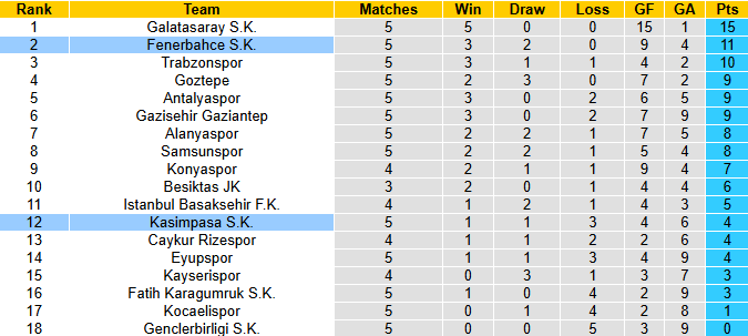 Nhận định, soi kèo Kasimpasa vs Fenerbahce, 0h00 ngày 22/9: Khó có bất ngờ - Ảnh 5