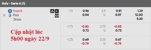 Nhận định, soi kèo Napoli vs Pisa, 1h45 ngày 23/9: Giữ mạch toàn thắng - Ảnh 5
