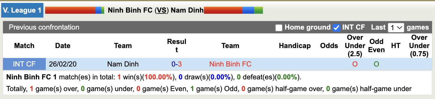 Nhận định, soi kèo Ninh Bình vs Nam Định, 18h00 ngày 22/9: Màn thử lửa định mệnh - Ảnh 4
