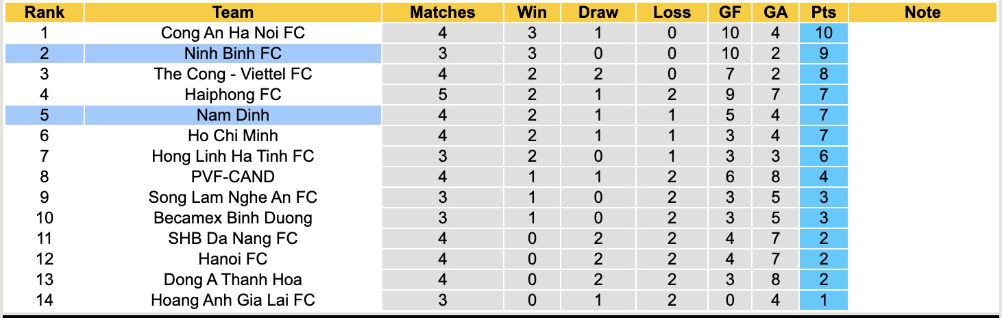 Nhận định, soi kèo Ninh Bình vs Nam Định, 18h00 ngày 22/9: Màn thử lửa định mệnh - Ảnh 5