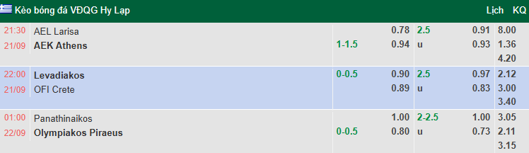 Nhận định, soi kèo Panathinaikos vs Olympiacos, 1h00 ngày 22/9: Tiếp đà thăng hoa - Ảnh 1