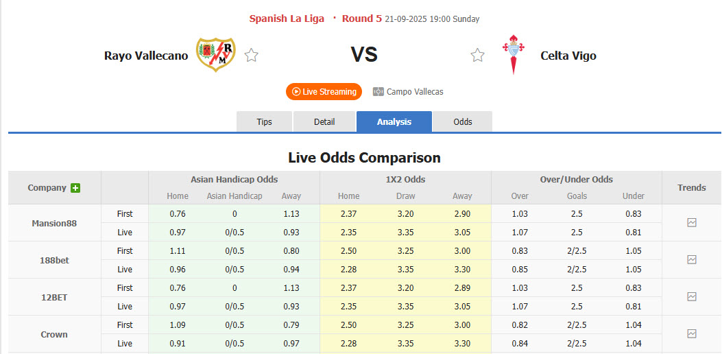 Nhận định, soi kèo Rayo Vallecano vs Celta Vigo, 19h00 ngày 20/9: Chủ nhà cải thiện thứ hạng - Ảnh 2