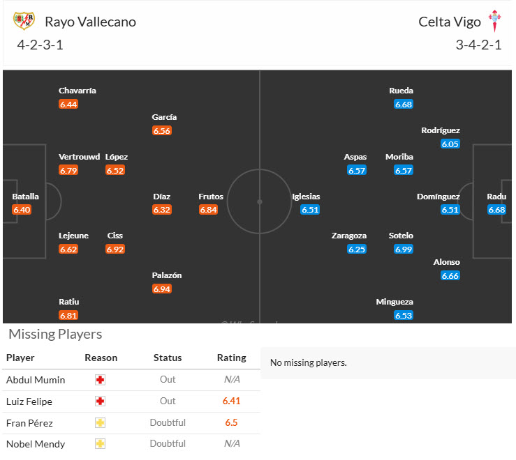 Nhận định, soi kèo Rayo Vallecano vs Celta Vigo, 19h00 ngày 20/9: Chủ nhà cải thiện thứ hạng - Ảnh 6