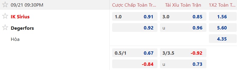 Nhận định, soi kèo Sirius vs Degerfors, 21h30 ngày 21/9: Khách sa cơ - Ảnh 5
