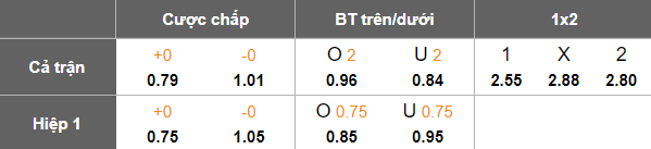 Nhận định, soi kèo SLNA vs Hà Tĩnh, 18h00 ngày 21/9: Chia điểm? - Ảnh 5