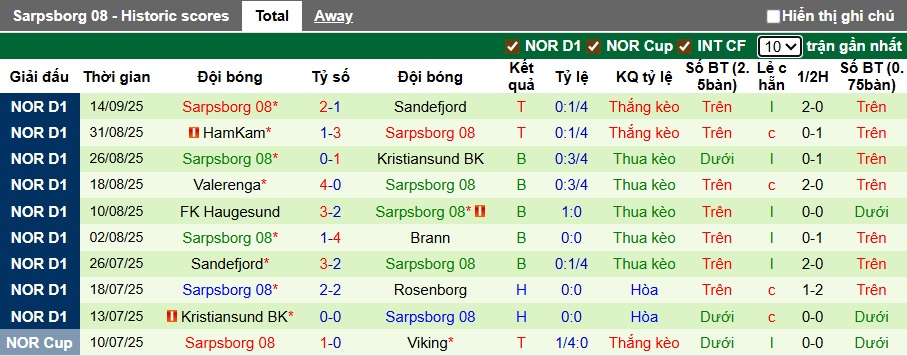 Nhận định, soi kèo Stromsgodset vs Sarpsborg, 22h00 ngày 21/9: Chủ nhà tiếp đà hồi sinh - Ảnh 3