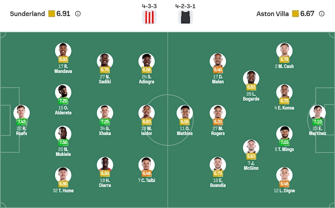 Nhận định, soi kèo Sunderland vs Aston Villa, 20h00 ngày 21/9: Điểm tựa sân nhà - Ảnh 7