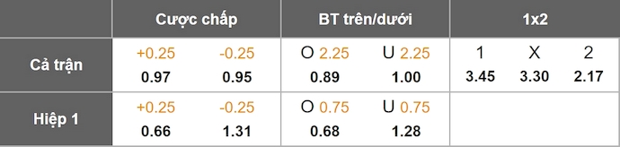 Nhận định, soi kèo Torino vs Atalanta, 20h00 ngày 21/9: Phong độ sa sút - Ảnh 11
