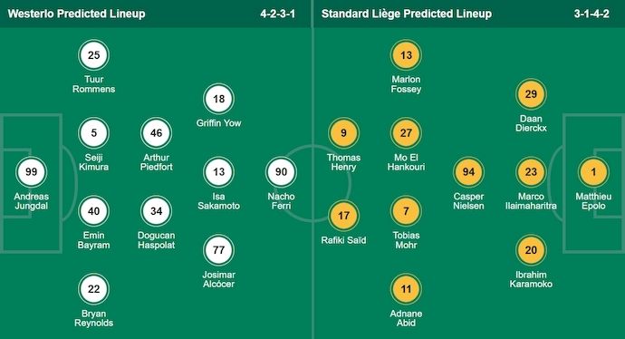 Nhận định, soi kèo Westerlo vs Standard Liege, 21h00 ngày 21/9: Khó có bất ngờ - Ảnh 7