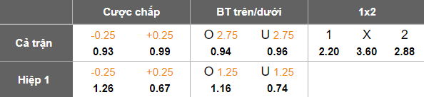 Nhận định, soi kèo Zaglebie Lubin vs Motor Lublin, 17h15 ngày 21/9: Cửa dưới đáng tin - Ảnh 5