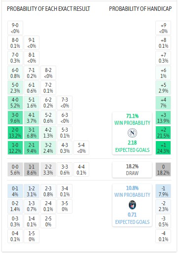 Siêu máy tính dự đoán Napoli vs Pisa, 1h45 ngày 23/9 - Ảnh 1