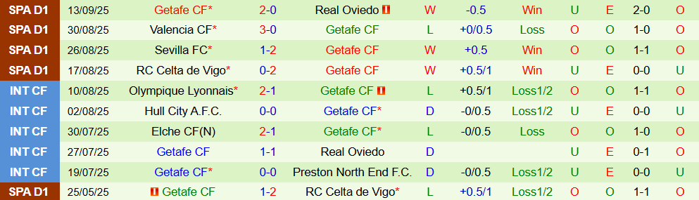 Soi kèo góc Barcelona vs Getafe, 02h00 ngày 22/9 - Ảnh 2