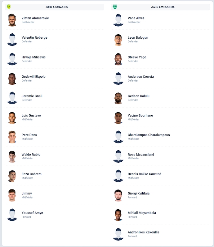 Nhận định, soi kèo AEK Larnaca vs Aris Limassol, 23h00 ngày 22/9: Phong độ trái ngược - Ảnh 6