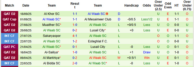 Nhận định, soi kèo Al-Arabi vs Al Waab, 22h00 ngày 22/9: Cửa trên gây thất vọng - Ảnh 2