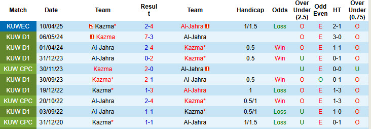 Nhận định, soi kèo Al-Jahra vs Kazma, 22h10 ngày 22/9: Thất bại liên tiếp - Ảnh 4