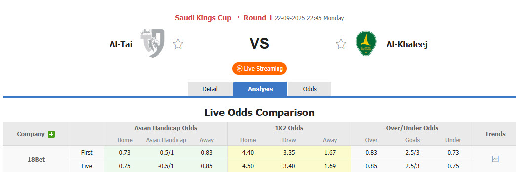 Nhận định, soi kèo Al-Tai vs Al-Khaleej, 22h45 ngày 22/9: Bộ mặt rệu rã - Ảnh 1