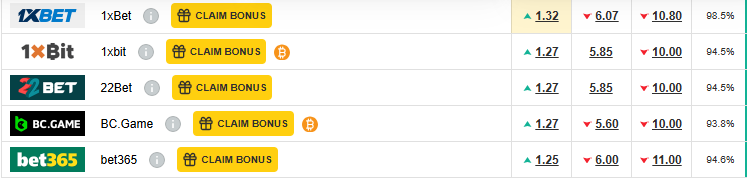 Nhận định, soi kèo Barcelona vs Getafe, 02h00 ngày 22/9: Chờ mưa bàn thắng - Ảnh 8