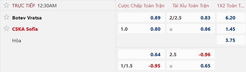 Nhận định, soi kèo Botev Vratsa vs CSKA Sofia, 00h30 ngày 23/9: Cầm chân nhau! - Ảnh 5