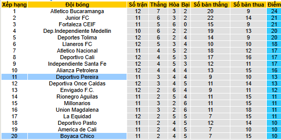 Nhận định, soi kèo Boyaca Chico vs Deportivo Pereira - Ảnh 5