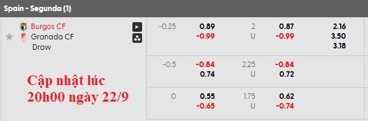 Nhận định, soi kèo Burgos vs Granada, 1h00 ngày 23/9: Khách quá kém cỏi - Ảnh 6