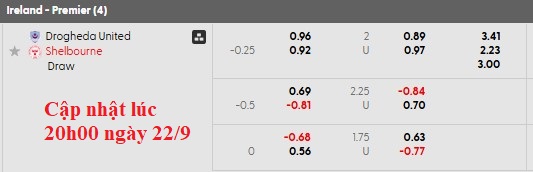 Nhận định, soi kèo Drogheda vs Shelbourne, 1h45 ngày 23/9: Bản lĩnh nhà vua - Ảnh 6