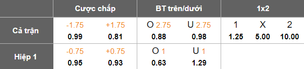 Nhận định, soi kèo Dynamo Kyiv vs Oleksandriya, 19h30 ngày 22/9: Trở lại đỉnh bảng - Ảnh 5