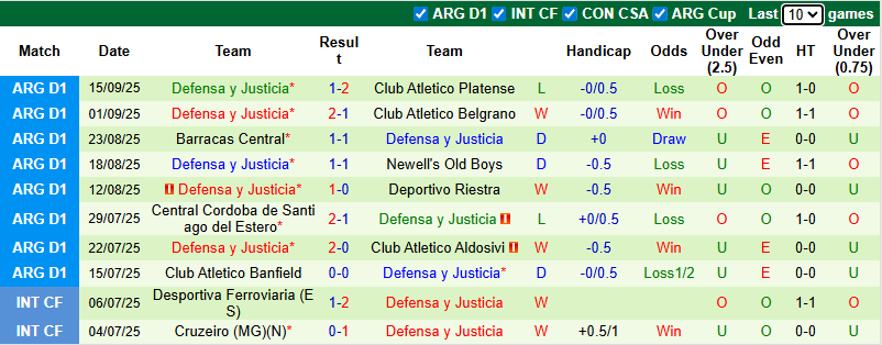 Nhận định, soi kèo Estudiantes vs Defensa, 5h00 ngày 23/9: Đả bại chủ nhà - Ảnh 3