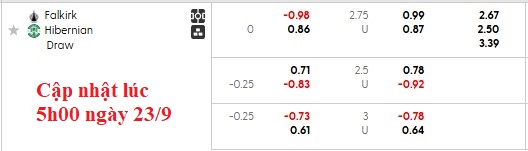 Nhận định, soi kèo Falkirk vs Hibernian, 1h45 ngày 24/9: Hòa là đẹp - Ảnh 5
