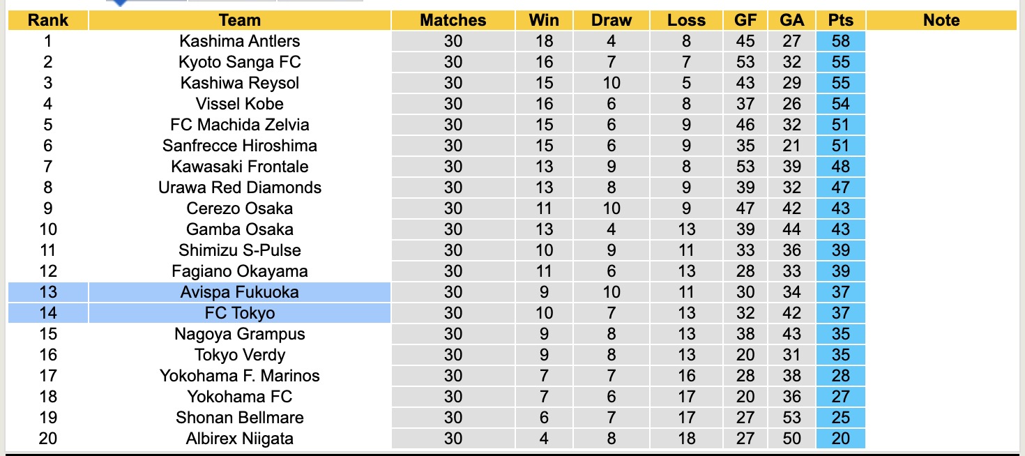 Nhận định, soi kèo FC Tokyo vs Avispa Fukuoka, 16h00 ngày 23/9: Tiếp tục chìm sâu - Ảnh 5