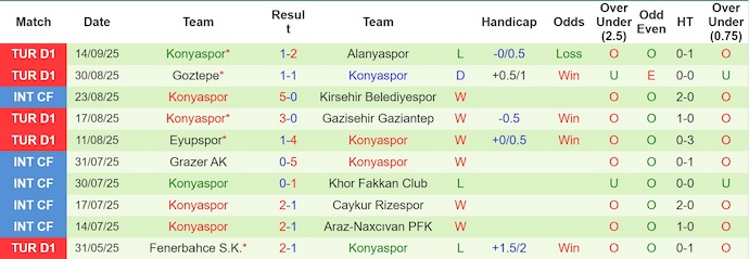 Nhận định, soi kèo Galatasaray vs Konyaspor, 0h00 ngày 22/9: Khó cản chủ nhà - Ảnh 3