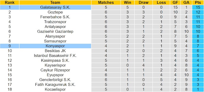 Nhận định, soi kèo Galatasaray vs Konyaspor, 0h00 ngày 22/9: Khó cản chủ nhà - Ảnh 5