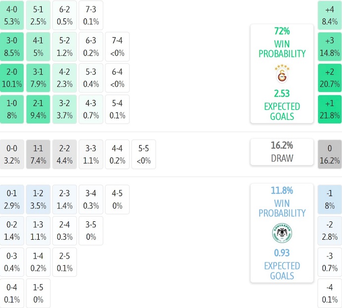 Nhận định, soi kèo Galatasaray vs Konyaspor, 0h00 ngày 22/9: Khó cản chủ nhà - Ảnh 7